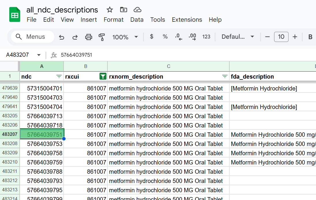 The CodeRx NDC data mart. These NDCs are all mapped to the same drug product of metformin 500 mg tablet. These NDCs are aggregated from 5 different data sources. Note that we found the specific NDC in this data mart